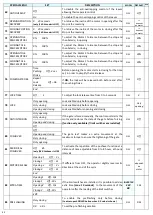 Preview for 50 page of SEA USA UNIGATE 24V Manual