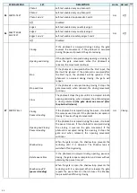 Preview for 52 page of SEA USA UNIGATE 24V Manual