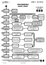 Preview for 6 page of SEA USA USER 1 24V DG R1 Manual