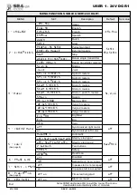 Preview for 7 page of SEA USA USER 1 24V DG R1 Manual