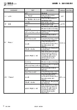 Preview for 10 page of SEA USA USER 1 24V DG R1 Manual