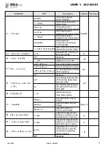 Preview for 11 page of SEA USA USER 1 24V DG R1 Manual