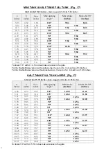 Preview for 14 page of SEA Libra Full Tank Installation Manuals And Safety Information