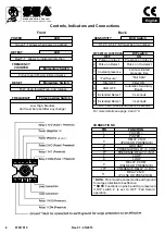 Предварительный просмотр 3 страницы SEA LOOP 2 Operating Instructions Manual