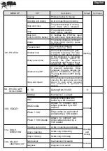 Предварительный просмотр 12 страницы SEA USER 1 - 24V DG R1B Manual