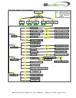 Preview for 29 page of SeaBotix LBV2002 Operator'S Manual