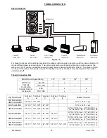 Preview for 21 page of Seabreeze 30H421ZMI Installation Manual