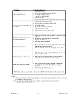 Preview for 21 page of Seabreeze HIGH EFFICIENCY SMZFC12H4ZIGX User Manual