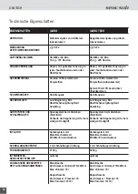 Preview for 71 page of Seac Sub ICARO Instructions Manual