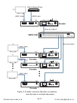 Предварительный просмотр 18 страницы Seada HDV-E5100 User Manual