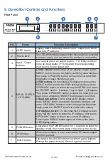 Предварительный просмотр 5 страницы Seada MS-HDM88 User Manual