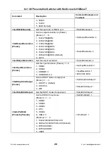 Preview for 31 page of Seada SD-PS-M641 User Manual