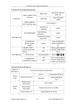 Preview for 10 page of Seada SDC-TR01 User Manual