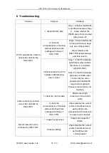 Preview for 15 page of Seada SDC-TR01 User Manual