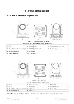 Предварительный просмотр 5 страницы Seada SDC015 Series User Manual