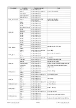 Предварительный просмотр 41 страницы Seada SDC015 Series User Manual