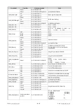 Предварительный просмотр 42 страницы Seada SDC015 Series User Manual