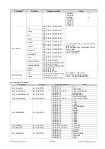 Предварительный просмотр 43 страницы Seada SDC015 Series User Manual