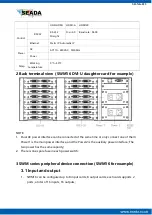 Предварительный просмотр 7 страницы Seada SWM Series User Manual