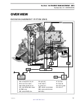 Preview for 124 page of SeaDoo 105A Manual