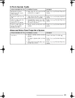 Preview for 87 page of SeaDoo 2002 GTX 4-TEC Operator'S Manual