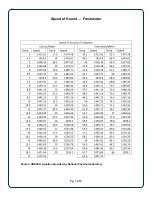 Preview for 15 page of Seafloor HydroLite-TM Quick Start And User Manual