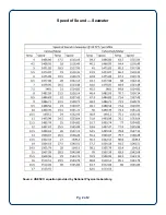 Preview for 16 page of Seafloor HydroLite-TM Quick Start And User Manual