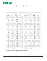 Preview for 18 page of Seafloor HyDrone-G2 ACV Quick Start Manual & User Manual