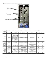 Preview for 16 page of Seaga JDL-2 COMBO Service And Parts Manual