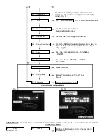 Preview for 15 page of Seaga SP 430D Service And Parts Manual