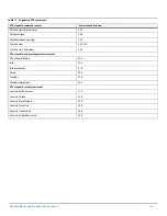 Preview for 26 page of Seagate Technology BARRACUDA ST3000LM024 Product Manual