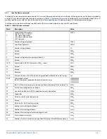 Preview for 27 page of Seagate Technology BARRACUDA ST3000LM024 Product Manual