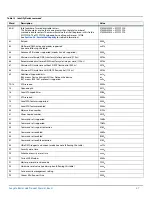 Preview for 28 page of Seagate Technology BARRACUDA ST3000LM024 Product Manual