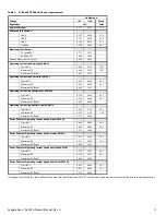 Preview for 12 page of Seagate Technology Exos 7E8 512N Product Manual