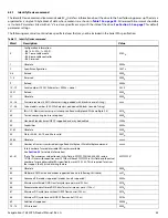 Preview for 36 page of Seagate Technology Exos 7E8 512N Product Manual