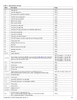 Preview for 37 page of Seagate Technology Exos 7E8 512N Product Manual