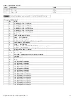 Preview for 38 page of Seagate Technology Exos 7E8 512N Product Manual