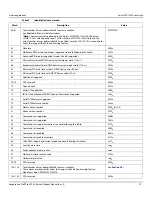 Preview for 30 page of Seagate Technology IronWolf Pro 512E Product Manual