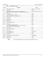 Preview for 31 page of Seagate Technology IronWolf Pro 512E Product Manual