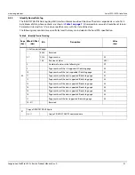 Preview for 33 page of Seagate Technology IronWolf Pro 512E Product Manual