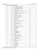 Preview for 35 page of Seagate Technology IronWolf Pro 512E Product Manual