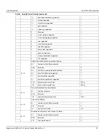 Preview for 36 page of Seagate Technology IronWolf Pro 512E Product Manual