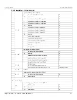 Preview for 39 page of Seagate Technology IronWolf Pro 512E Product Manual