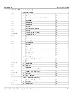 Preview for 40 page of Seagate Technology IronWolf Pro 512E Product Manual