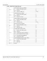 Preview for 41 page of Seagate Technology IronWolf Pro 512E Product Manual