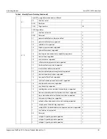 Preview for 44 page of Seagate Technology IronWolf Pro 512E Product Manual