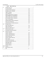 Preview for 47 page of Seagate Technology IronWolf Pro 512E Product Manual