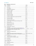 Preview for 30 page of Seagate Technology IronWolf ST6000VN001 Product Manual