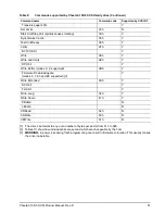 Preview for 57 page of Seagate 15K.5 - Cheetah - Hard Drive Product Manual