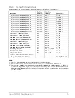 Preview for 81 page of Seagate 15K.5 - Cheetah - Hard Drive Product Manual